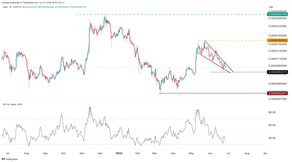 Pepe price forms a rare pattern pointing to an upcoming surge