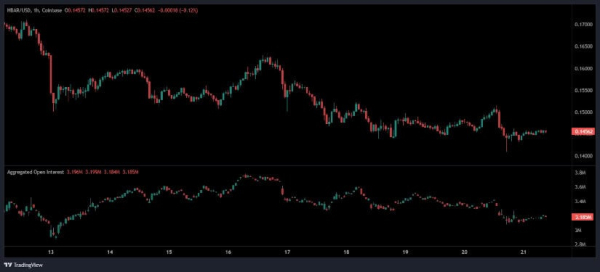 Hedera Price Prediction Highlights Path to Recovery After 60% Pullback From Peak Hedera Price Prediction Highlights Path to Recovery After 60% Pullback From Peak