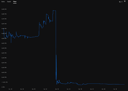 Matt Furie NFTs Crater 97% After Mint Exploit