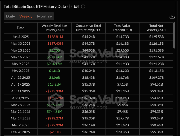 Bitcoin V-Shaped Recovery at Risk: Will BTC Dip to $102K or Pump to $112K?