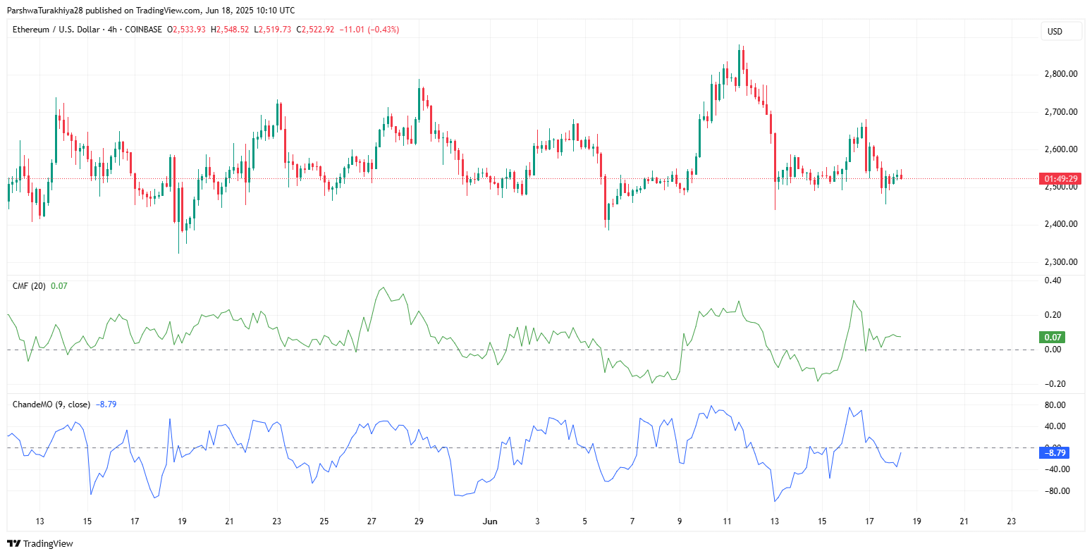 Ethereum (ETH) Price Prediction For June 19, 2025