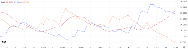 How Will Aptos (APT) Price React to the $59 Million Token Unlock? How Will Aptos (APT) Price React to the $59 Million Token Unlock?