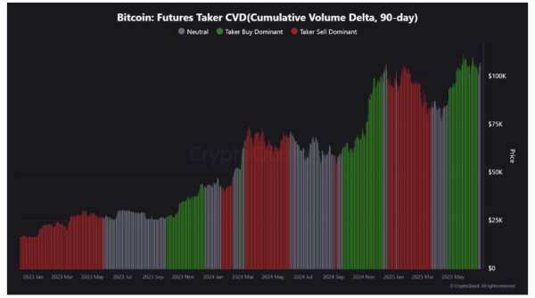 Bitcoin Market Enters Neutral Zone, On-Chain Data Shows