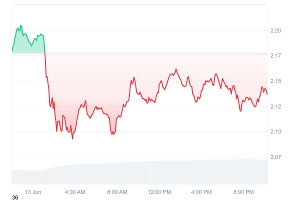 9,000 New XRP Wallets Added in 48 Hours