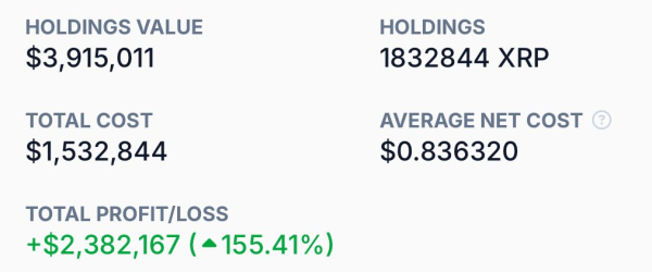 Holding 1.8M XRP to Turn Into $10M: Here’s How Holding 1.8M XRP to Turn Into $10M: Here’s How