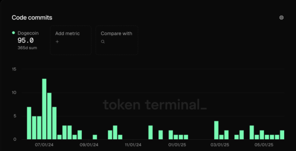 Should You Buy Dogecoin In 2025: A Complete Guide Should You Buy Dogecoin In 2025: A Complete Guide