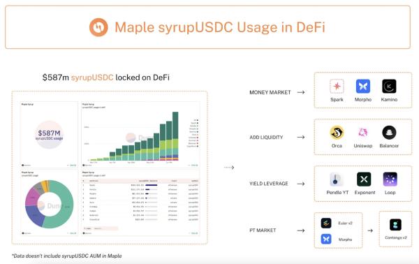 Bullish Factors Behind the Surge in Maple's $SYRUP Token Bullish Factors Behind the Surge in Maple's $SYRUP Token
