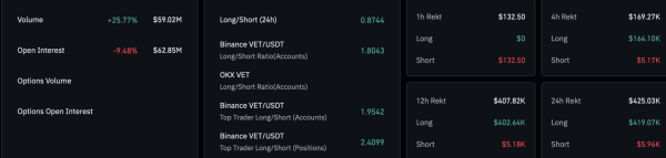 VeChain Crashes Amid Broader Market Sell-off: What’s Next?