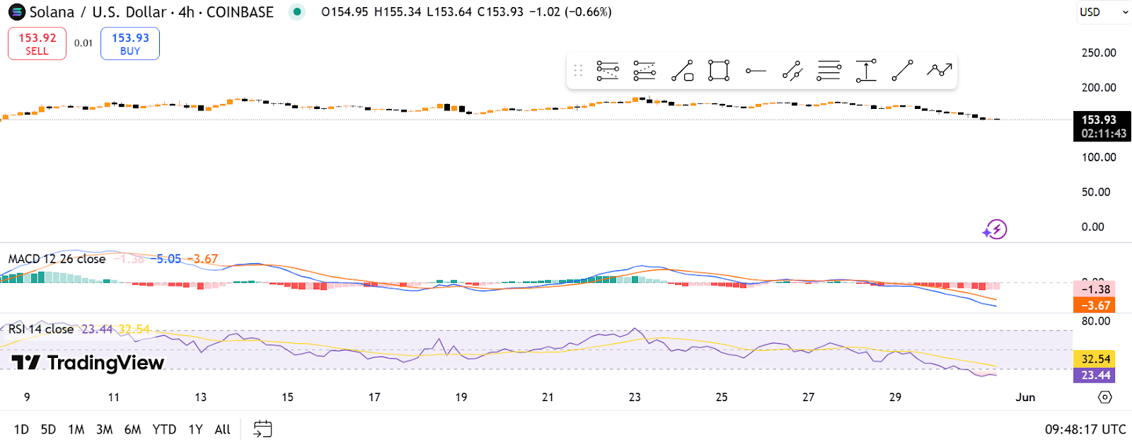 Could BlackRock’s $34.7M Ethereum Buy Signal a Bullish Shift for ETH Price? Could BlackRock’s $34.7M Ethereum Buy Signal a Bullish Shift for ETH Price?