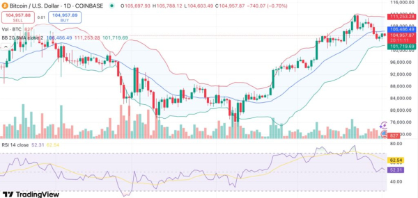 Bitcoin exchange reserves hit an all-time low — is a volatility spike coming?