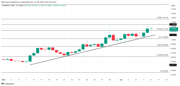 3 CoinGecko Top Gainers to Watch for the Second Week of June