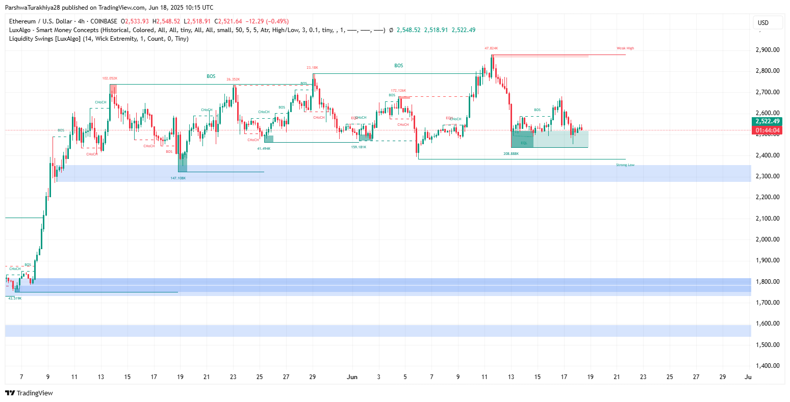 Ethereum (ETH) Price Prediction For June 19, 2025