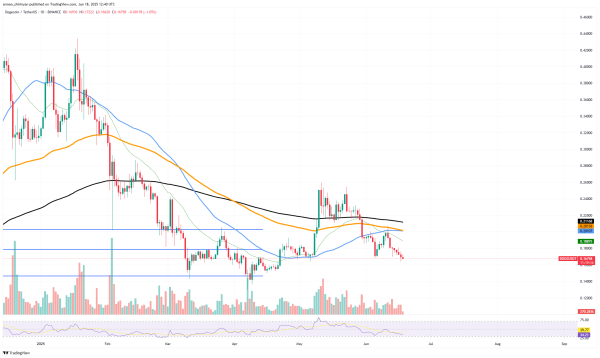 Dogecoin (DOGE): New Record, Bitcoin (BTC) Price Trapped Now, Here's When XRP Price Explodes