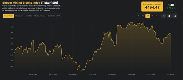 BTC block production is shifting to the USA BTC block production is shifting to the USA