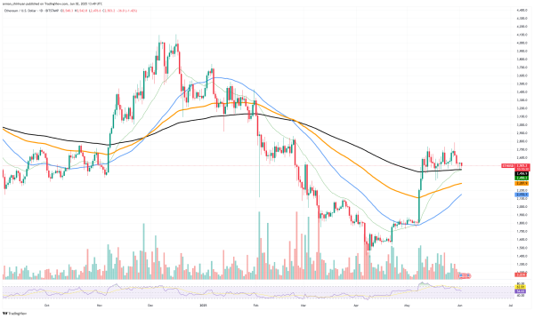 Ethereum (ETH) Just Lost It, XRP: Be Ready for Key Battle, Shiba Inu (SHIB): This Can Change Everything
