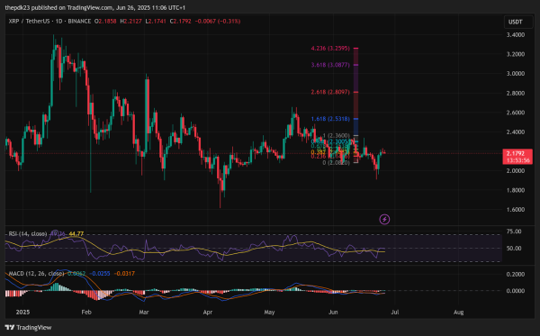 Europe’s Central Bank Just Flipped – XRP Holders MUST Pay Attention