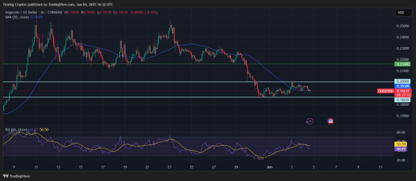 Dogecoin Price Prediction: This Chart Signals BIG Recovery Dogecoin Price Prediction: This Chart Signals BIG Recovery