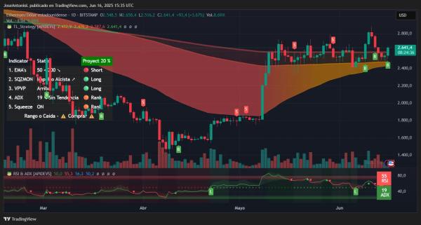 Trump’s Bitcoin Bet Lifts BTC and ETH as Wall Street Panics Over Iran: Analysis Trump’s Bitcoin Bet Lifts BTC and ETH as Wall Street Panics Over Iran: Analysis