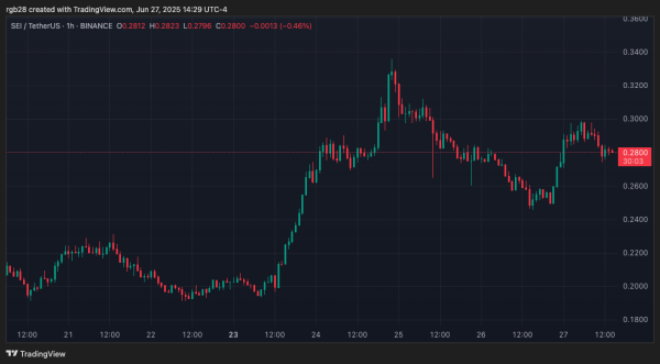 SEI Leads Crypto Market With 43% Weekly Surge – $0.5 Reclaim In The Horizon?