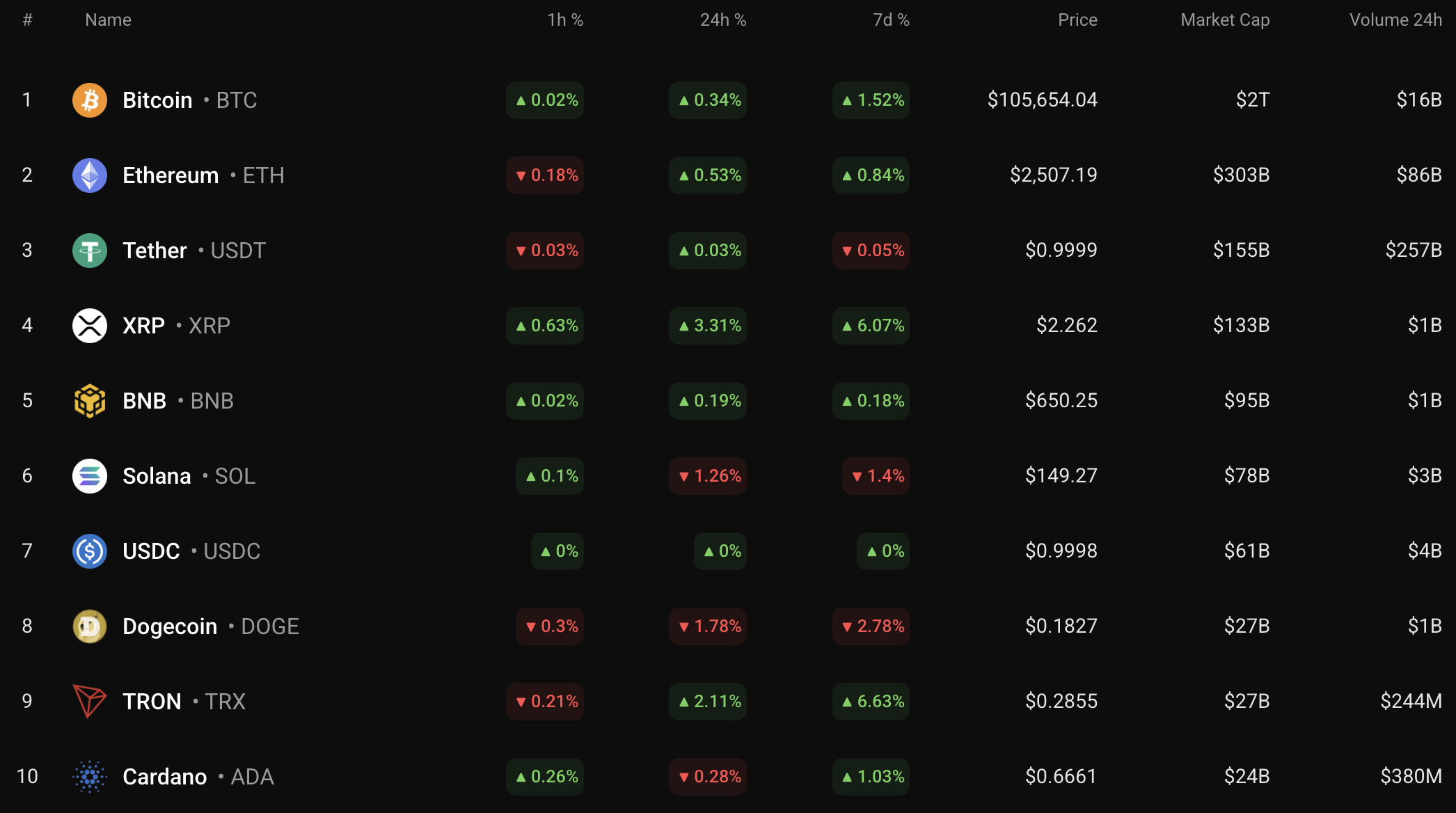 Ethereum (ETH) Price Prediction for June 8