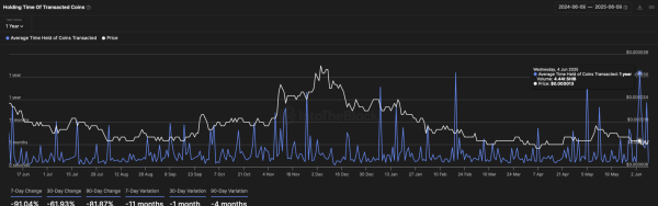 Shiba Inu Trapped in Falling Channel Risks Extended Correction