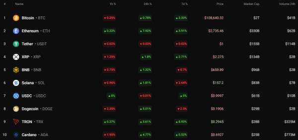 Bitcoin (BTC) Price Prediction for June 10