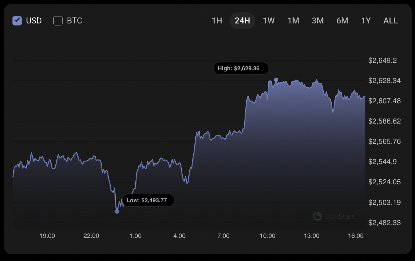 Ethereum (ETH) Price Prediction for June 16