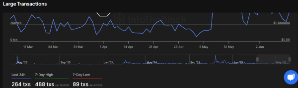 Will PEPE Coin Price See Breakout To $0.0003 Amid Volatile Activity?