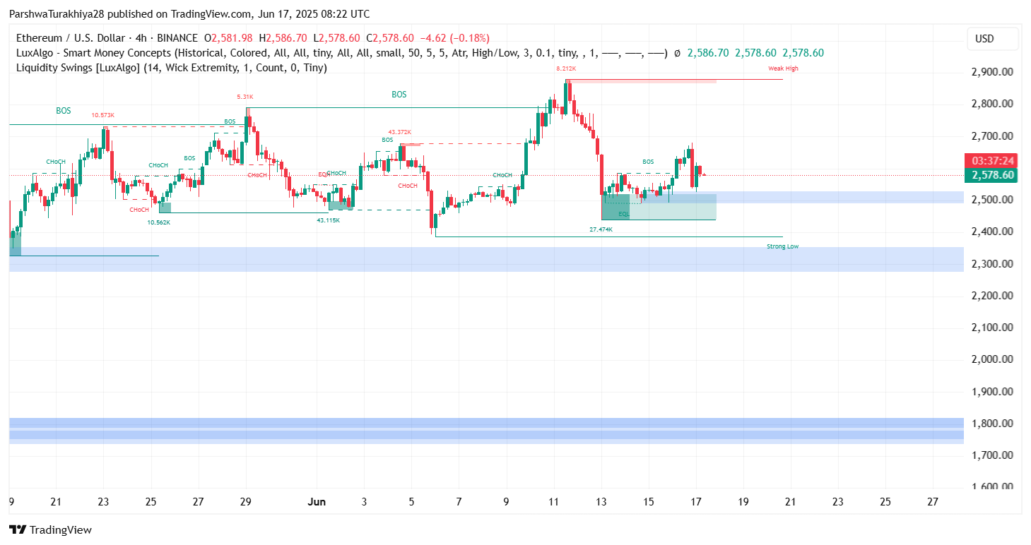 Ethereum (ETH) Price Prediction For June 18, 2025 Ethereum (ETH) Price Prediction For June 18, 2025