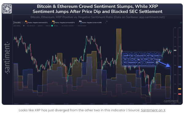 XRP Down 3% After SEC Settlement Stalls, But Social Media Turns Bullish