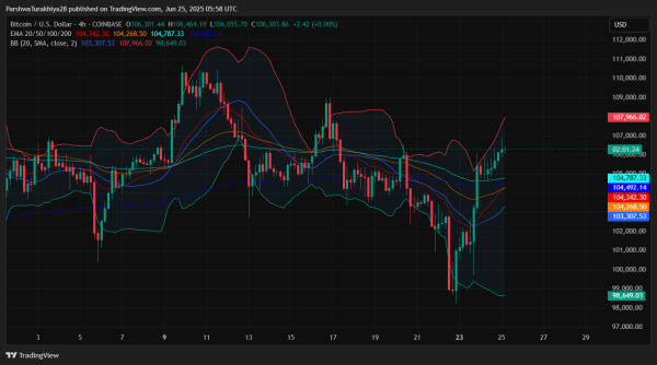 Bitcoin (BTC) Price Prediction For June 26
