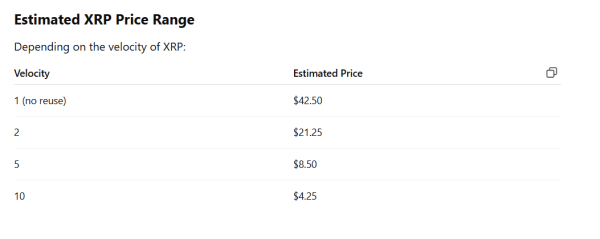 Here is XRP Price if It Captures 25% of $10T Cross-border Liquidity Held by Banks and Institutions Here is XRP Price if It Captures 25% of $10T Cross-border Liquidity Held by Banks and Institutions