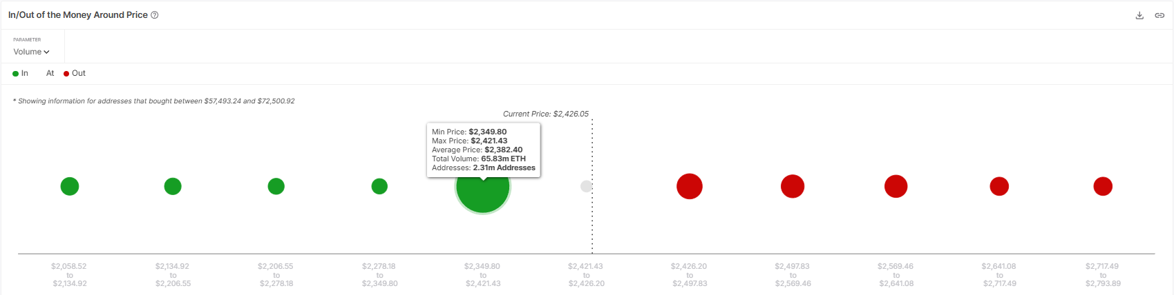 Ethereum Bears Sold $2.5 Billion: Will It Impact ETH Price?