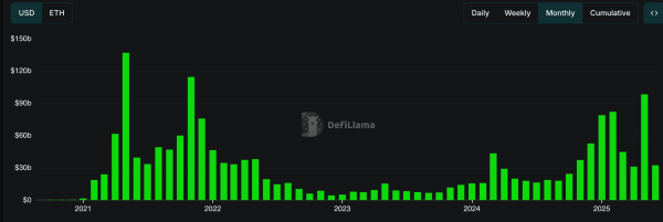 Flipping Uniswap, Flopping on Price: PancakeSwap Paradox