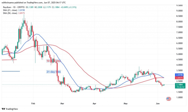Weekly Cryptocurrency Market Analysis: Altcoins Slump And Fall To The Bottom Of The Chart Weekly Cryptocurrency Market Analysis: Altcoins Slump And Fall To The Bottom Of The Chart