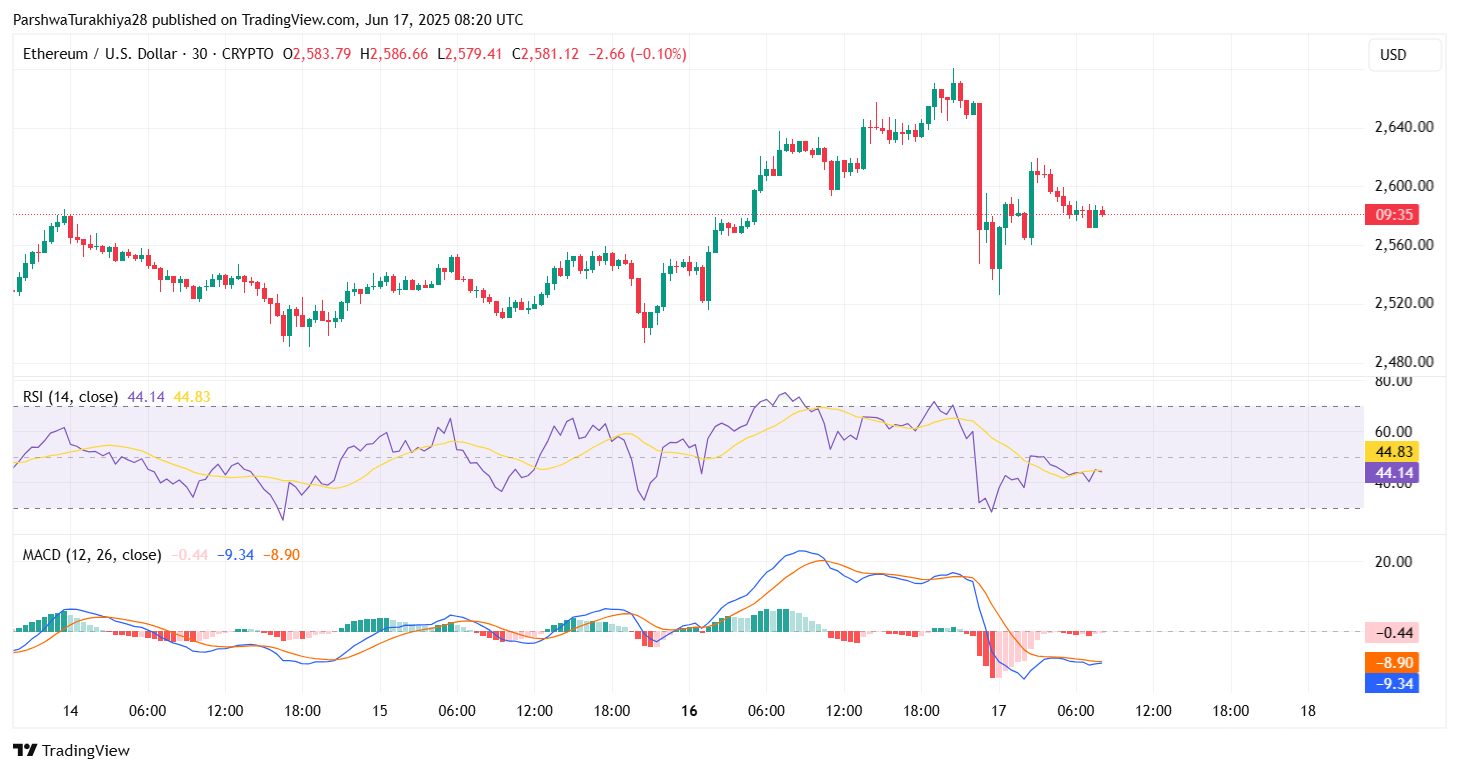 Ethereum (ETH) Price Prediction For June 18, 2025 Ethereum (ETH) Price Prediction For June 18, 2025