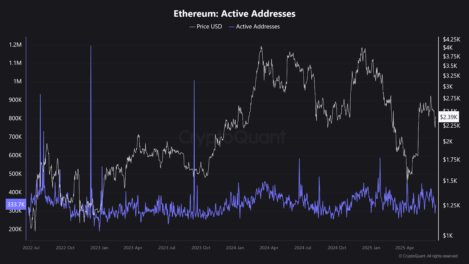 Ethereum Sees Heavy OTC Accumulation