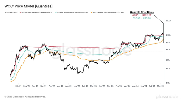 Two Major Support Levels to Watch for Bitcoin Price This Week Two Major Support Levels to Watch for Bitcoin Price This Week