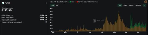 Pump.fun makes another $20M deposit to Kraken Pump.fun makes another $20M deposit to Kraken