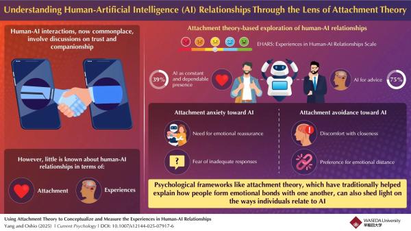 Love in the Time of Chatbots: 75% of Users Turn to AI for Emotional Advice, Study Finds Love in the Time of Chatbots: 75% of Users Turn to AI for Emotional Advice, Study Finds