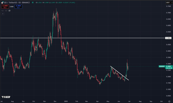 SEI Leads Crypto Market With 43% Weekly Surge – $0.5 Reclaim In The Horizon?