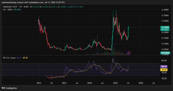Top 3 Altcoins Set To Explode In Late 2025