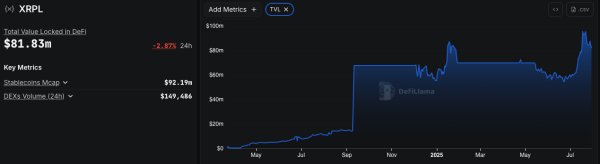 Ripple CTO defends low XRPL volume, says banks settle off‑chain Ripple CTO defends low XRPL volume, says banks settle off‑chain