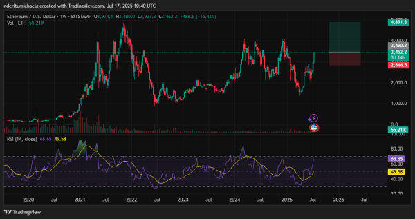 Top 3 Altcoins Set To Explode In Late 2025