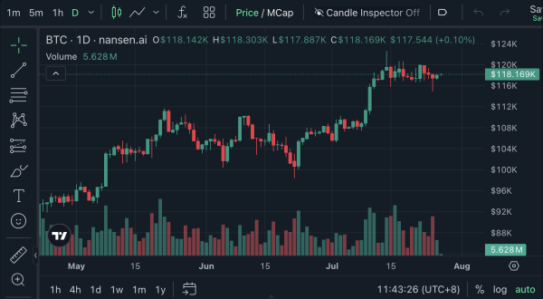 Bitcoin ‘up year’ is 2026, and the four-year cycle is dead: Bitwise Bitcoin ‘up year’ is 2026, and the four-year cycle is dead: Bitwise