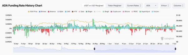 Cardano (ADA) Price Holds Flat, But Quiet Accumulation Could Spark a Surprise