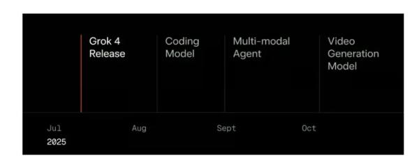 Grok 4 Basic Review: $30 a Month for This? Elon Musk's AI Now Thinks Like Him Grok 4 Basic Review: $30 a Month for This? Elon Musk's AI Now Thinks Like Him