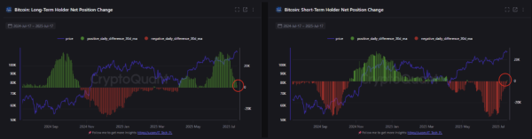 Bitcoin Sees Long-Term Holders Sell As Short-Term Buyers Step In – Sign Of Rally Exhaustion?