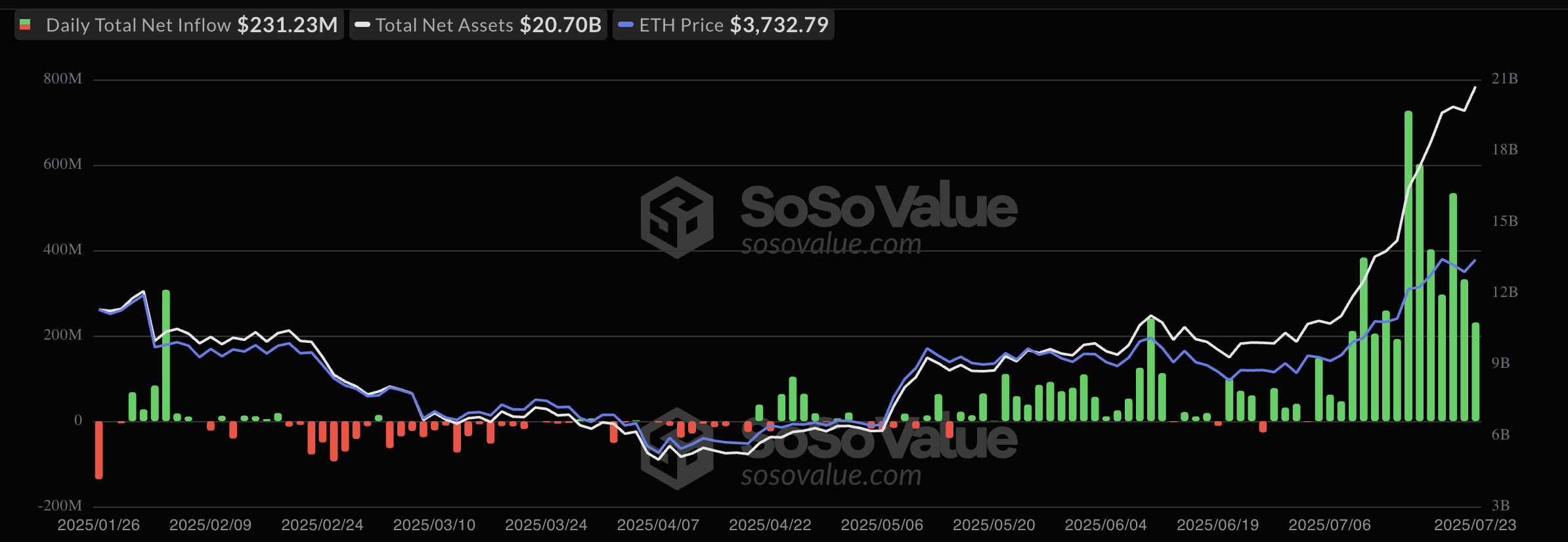 BlackRock’s Ethereum ETF Inflows Surpassed Its Bitcoin Fund This Week