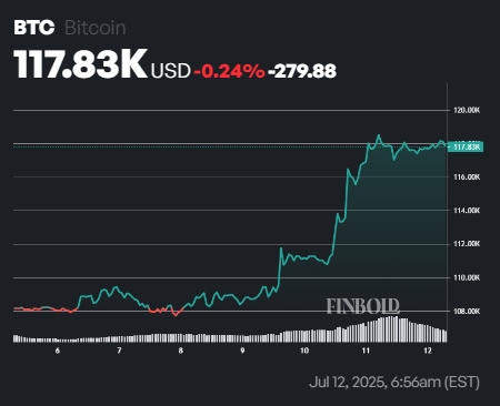 Here's Bitcoin's path to $250,000 by Q4, according to expert